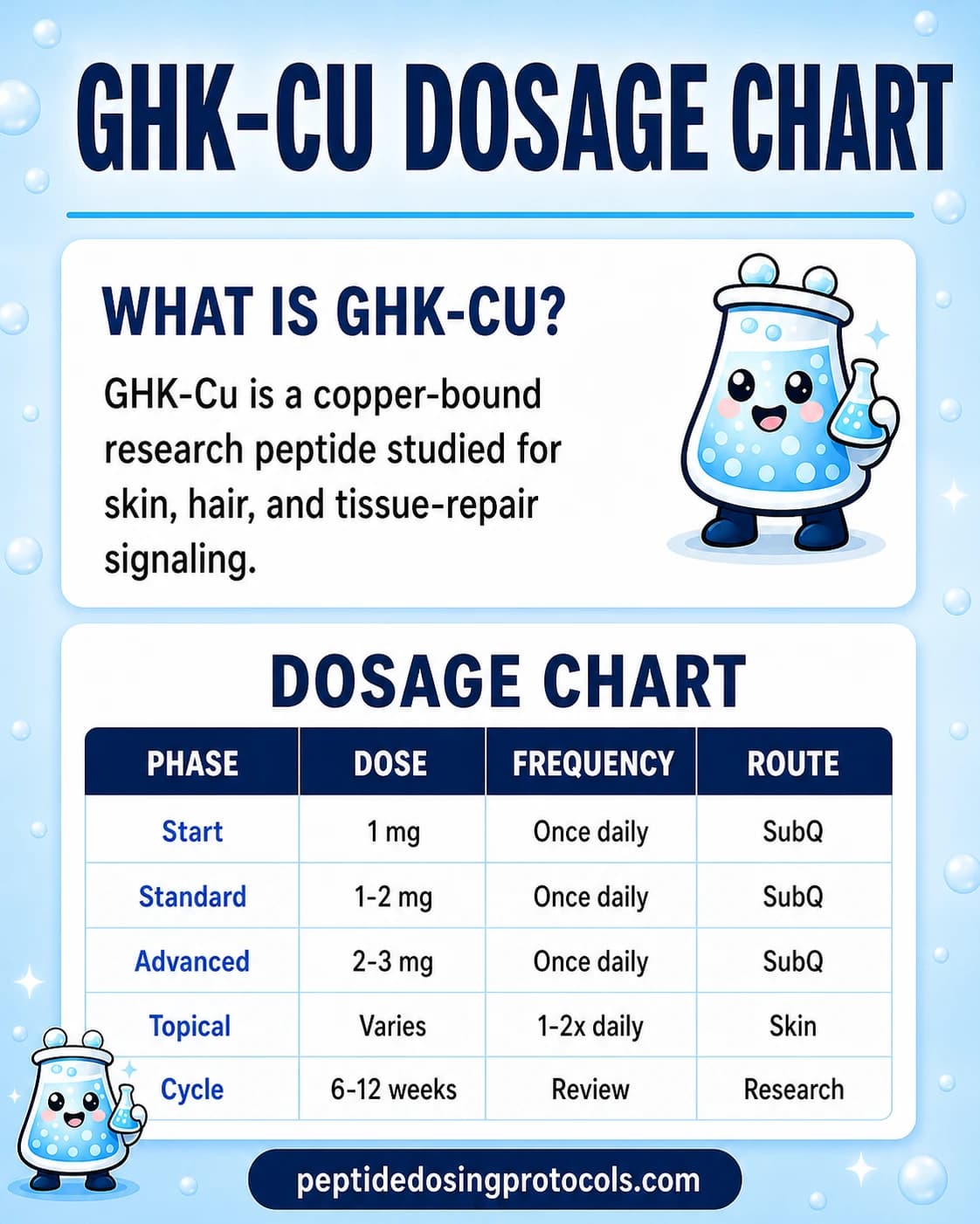 GHK-Cu dosage chart with common injectable research cycle patterns.