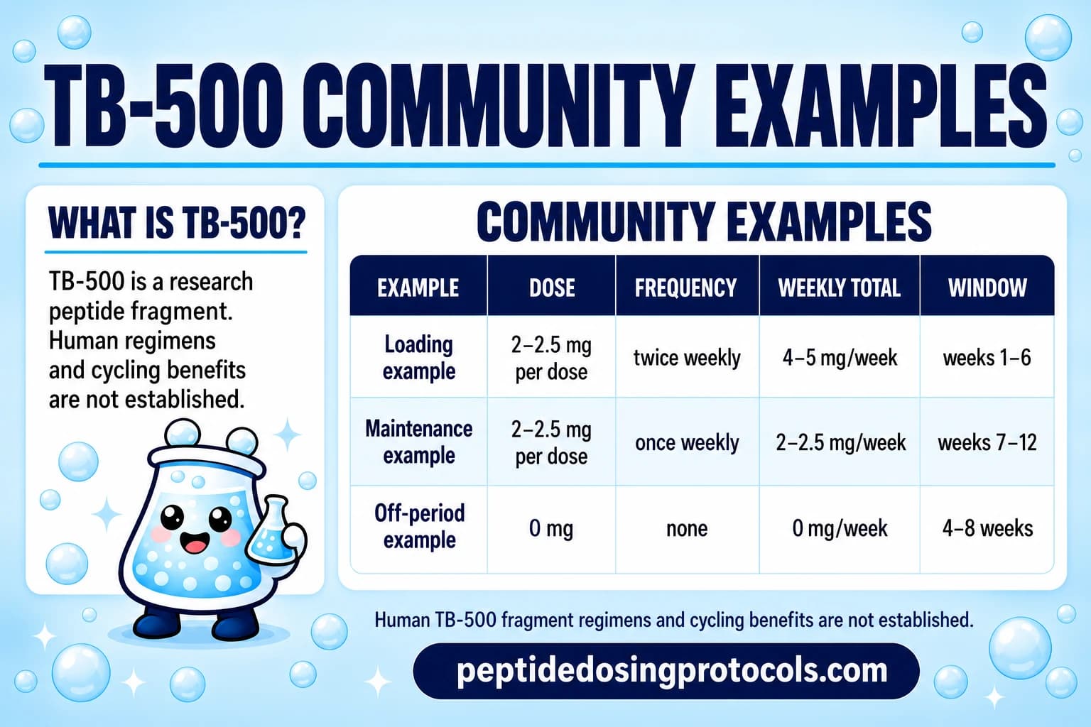 TB-500 dosage chart with load, maintenance, and time-off phases.