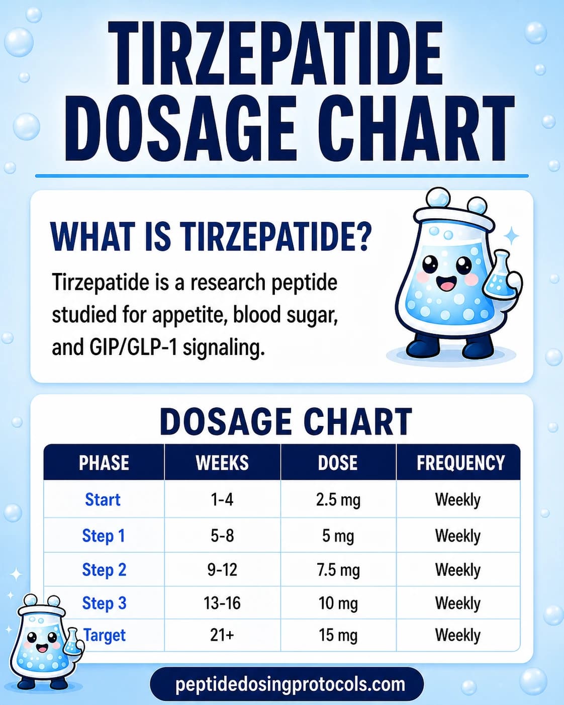 Tirzepatide dosage chart with weekly titration from 2.5 mg to 15 mg.